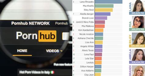 pornhub.ccom|Pornhub Categories: Find Your Favorite Free Hardcore Porn Videos